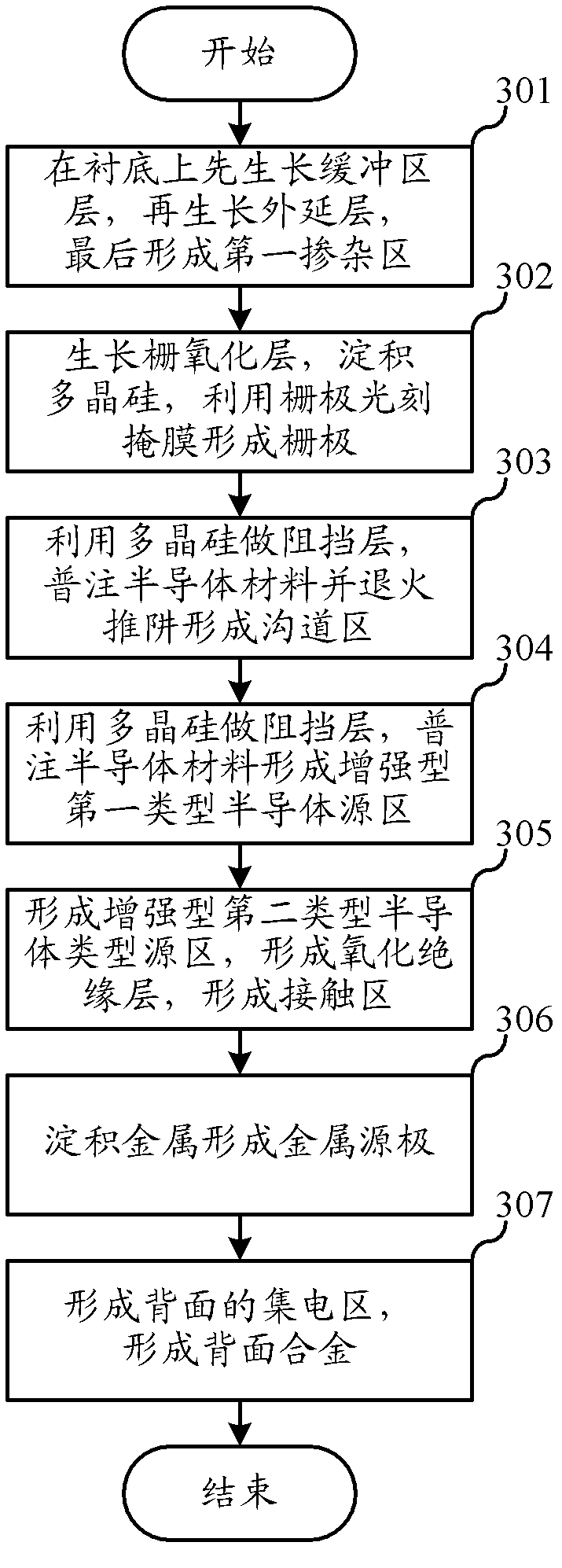 Insulated gate bipolar transistor and manufacturing method thereof