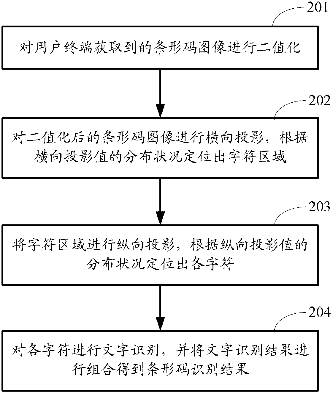 Bar code recognition method and device