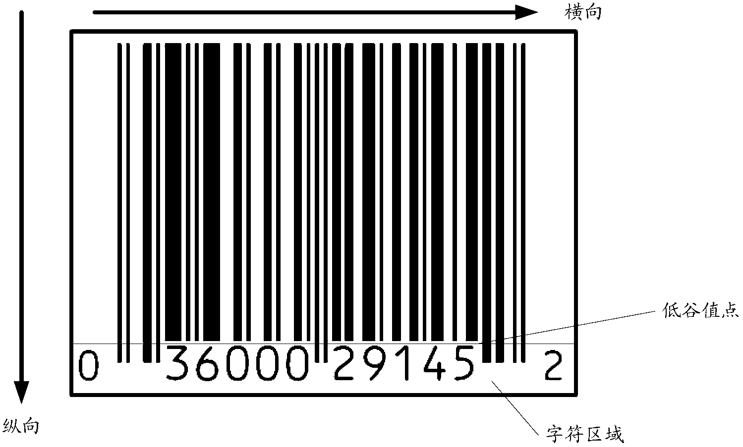 Bar code recognition method and device