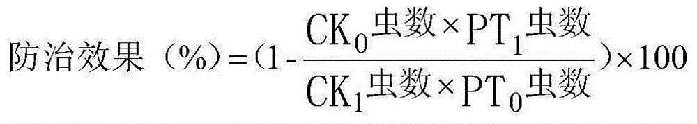 Pesticide composition containing hexythiazox and flufenoxuron