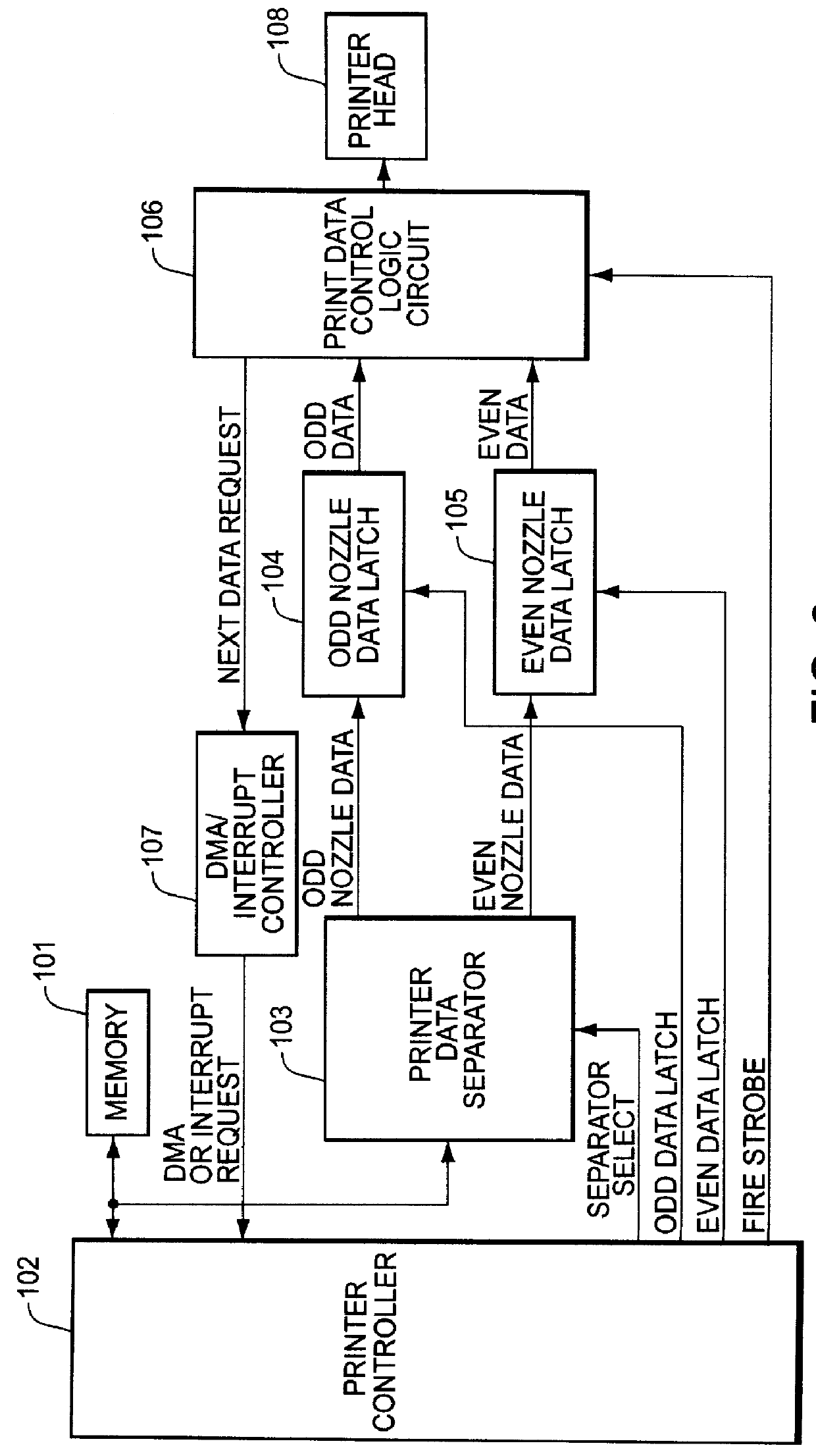 Circuit and method for controlling print heads of ink-jet printer