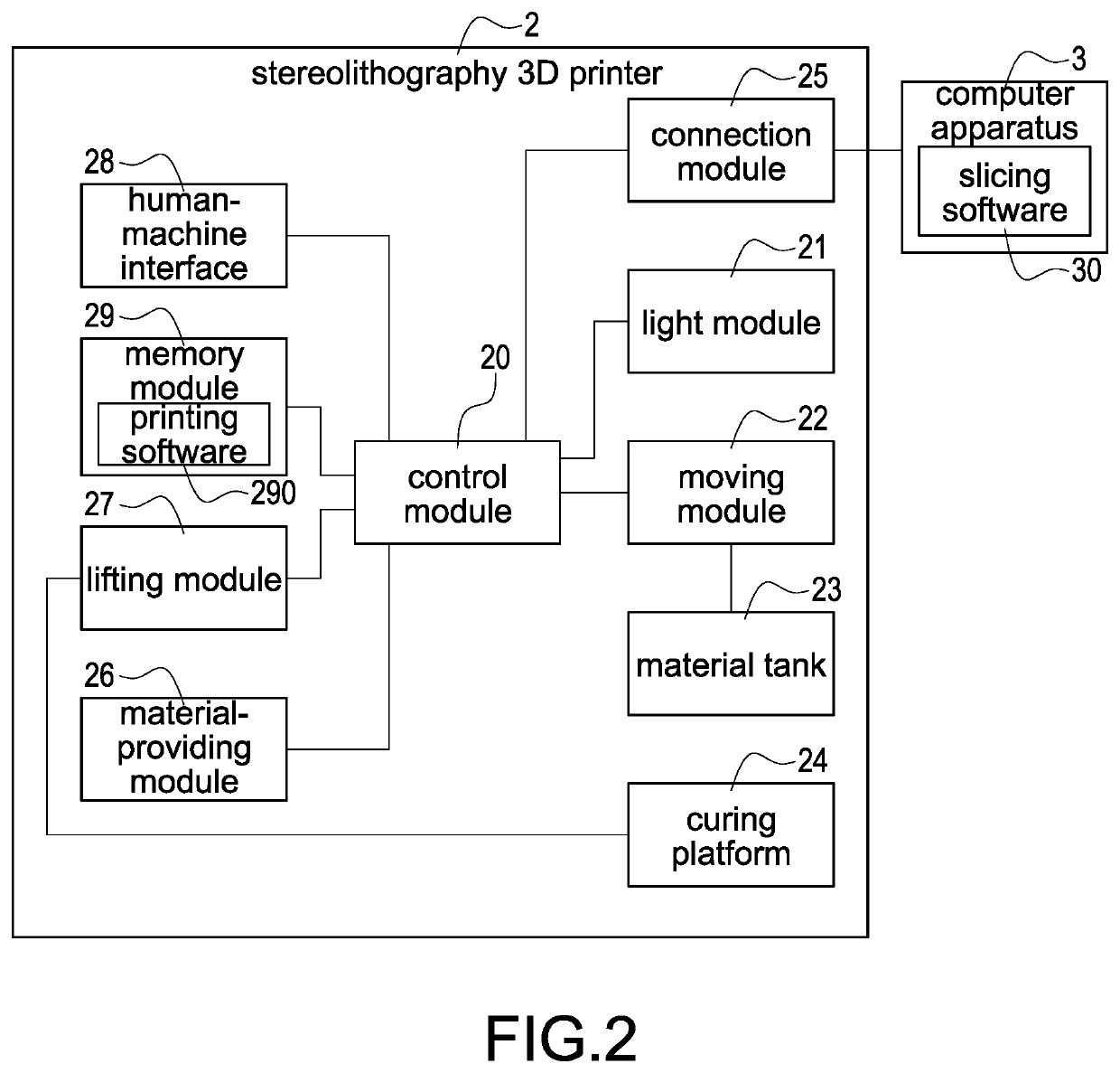 Method of making surfaces smooth or flat for 3D printing