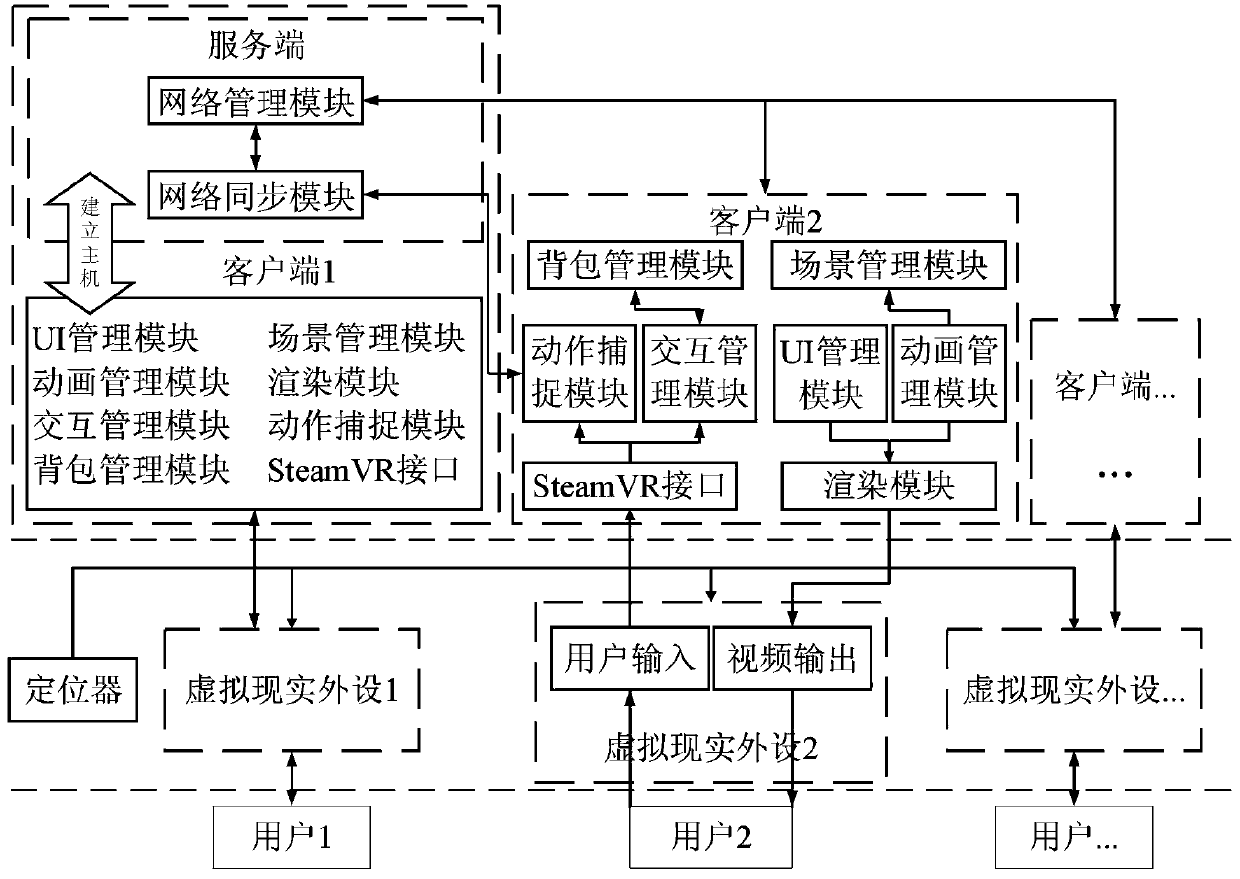 Multi-person cooperative interaction system in field of virtual reality training