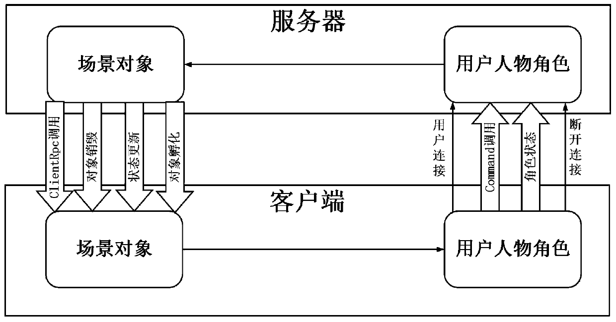 Multi-person cooperative interaction system in field of virtual reality training