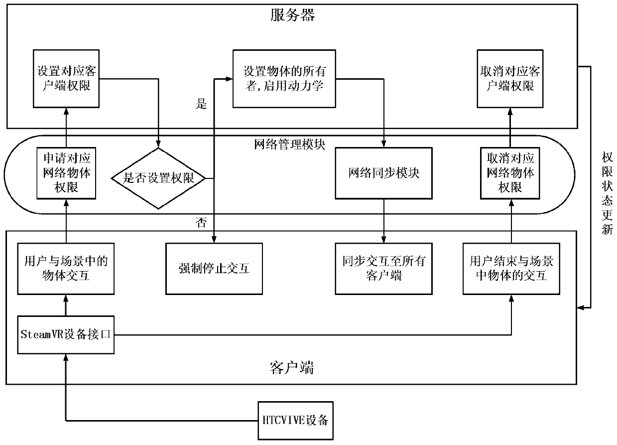 Multi-person cooperative interaction system in field of virtual reality training