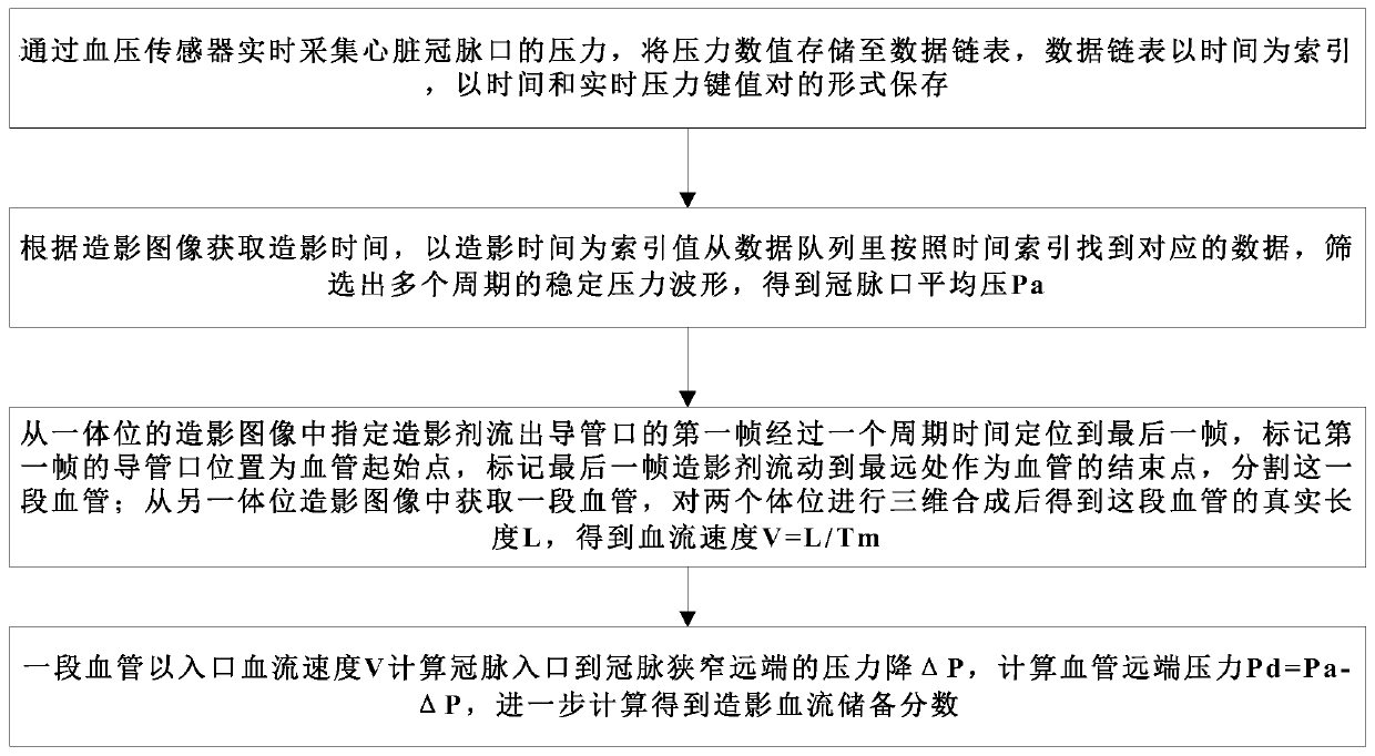 Method for calculating instantaneous waveform-free ratio based on pressure sensor and contrast image