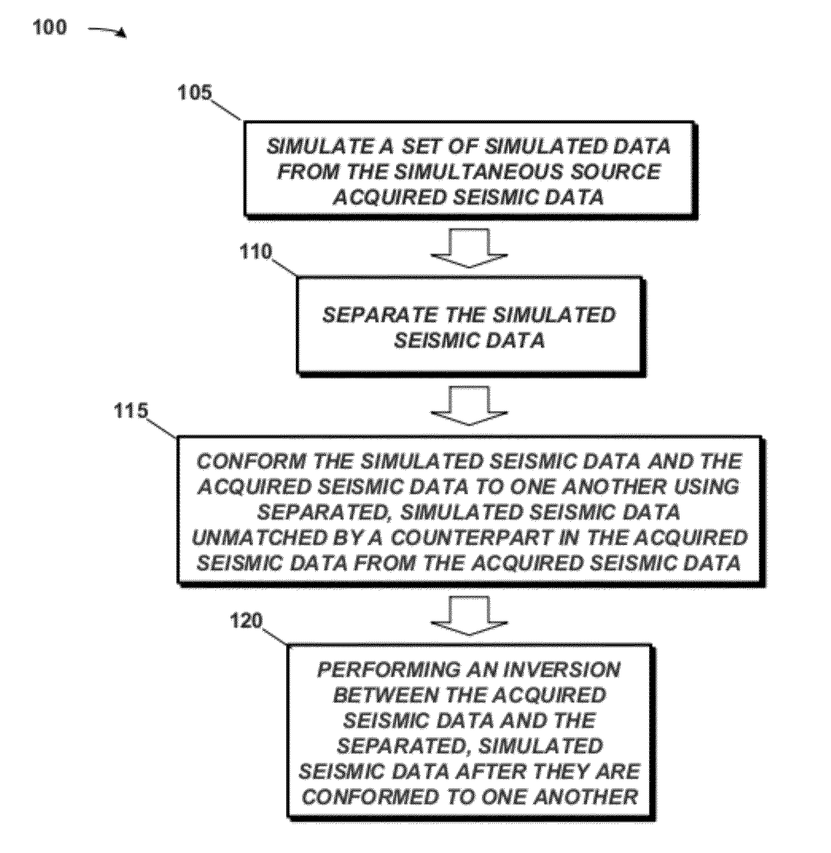 Waveform inversion by multiple shot-encoding for non-fixed spread geometries