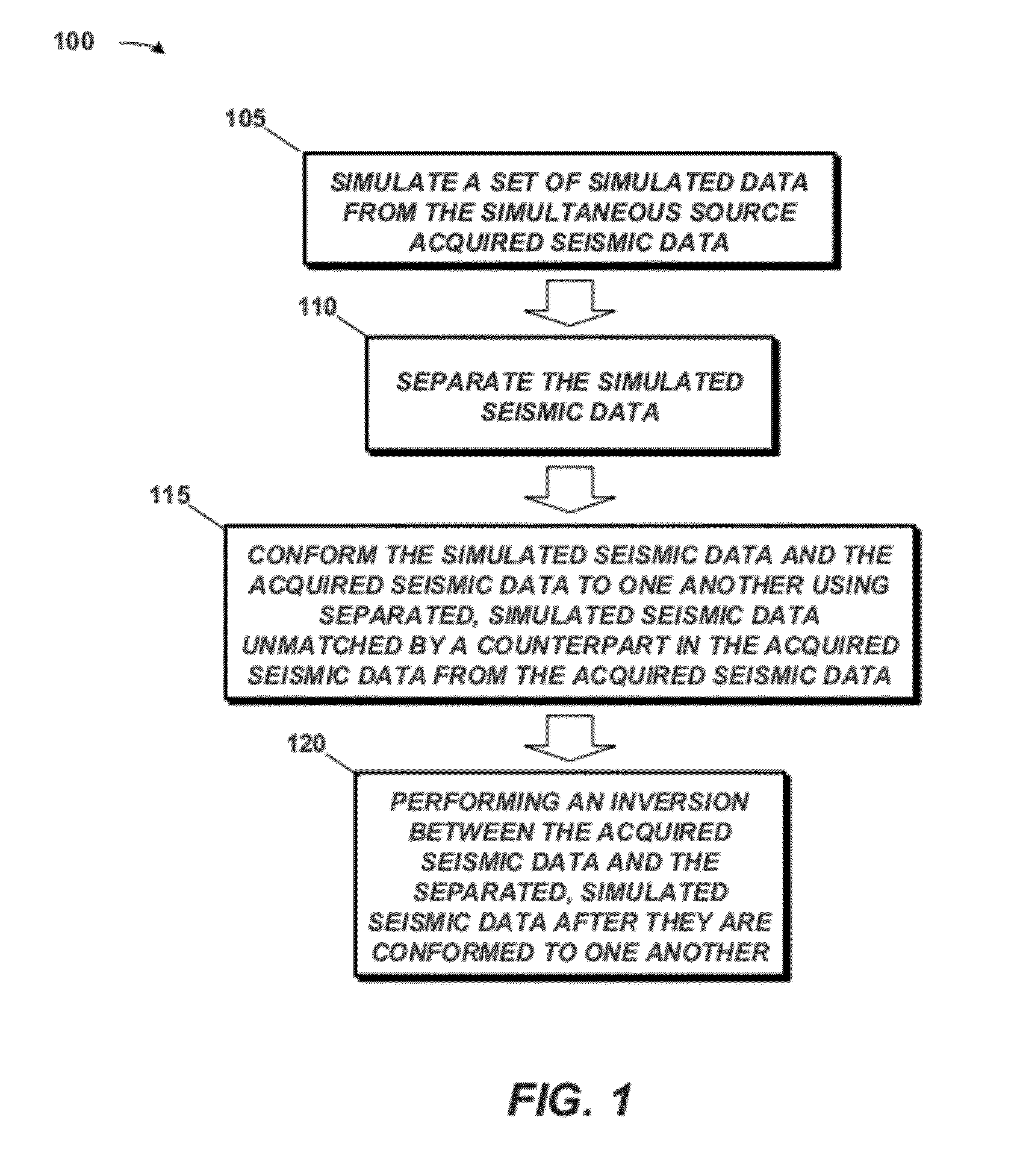 Waveform inversion by multiple shot-encoding for non-fixed spread geometries