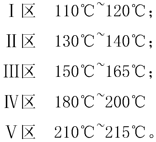 Preparation method of PC material