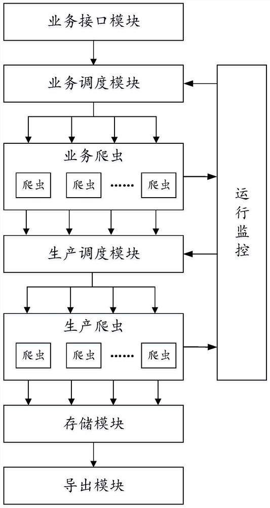 Dynamic webpage crawler method and system based on substitute work mode