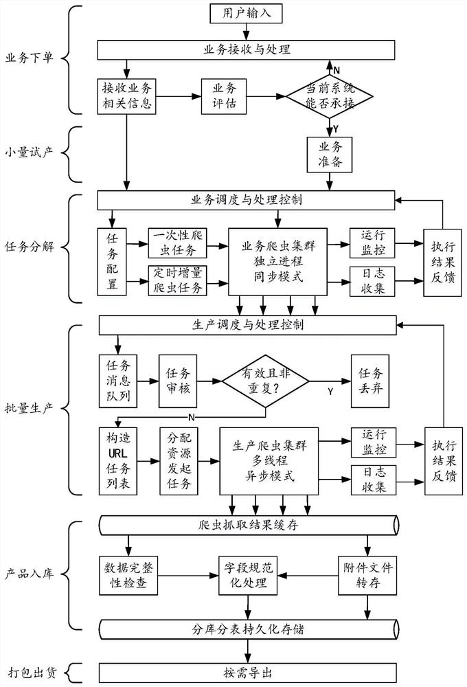 Dynamic webpage crawler method and system based on substitute work mode