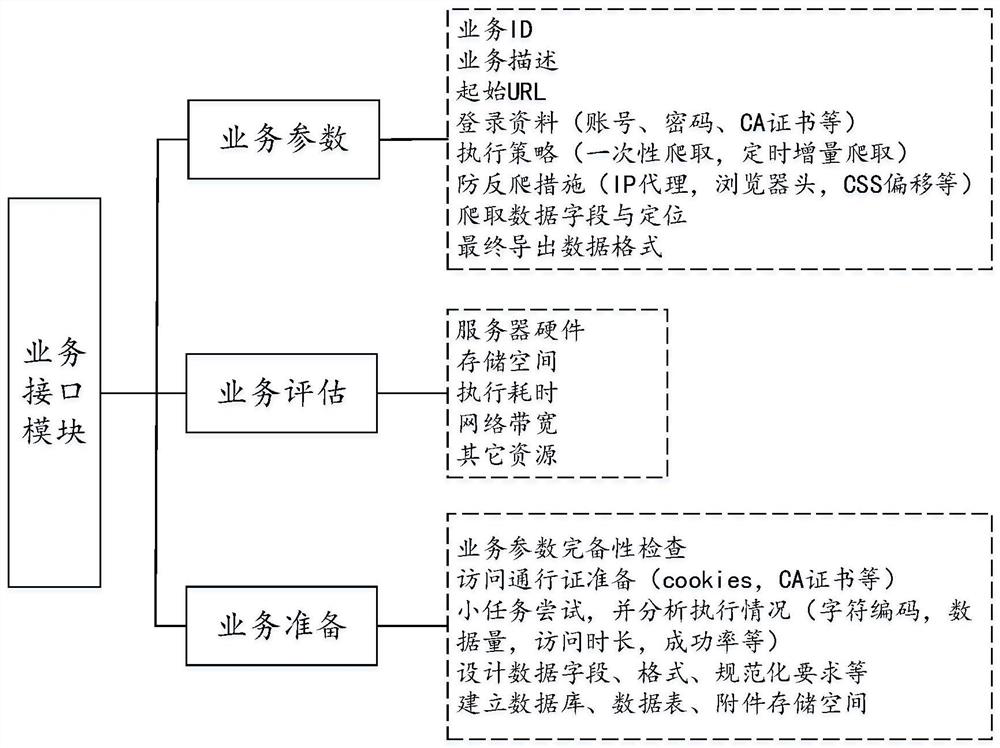 Dynamic webpage crawler method and system based on substitute work mode