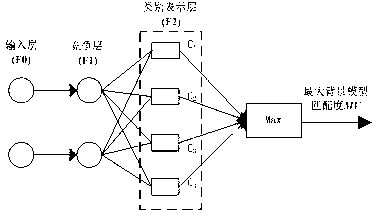 Infrared target detection method based on space-time cooperation framework