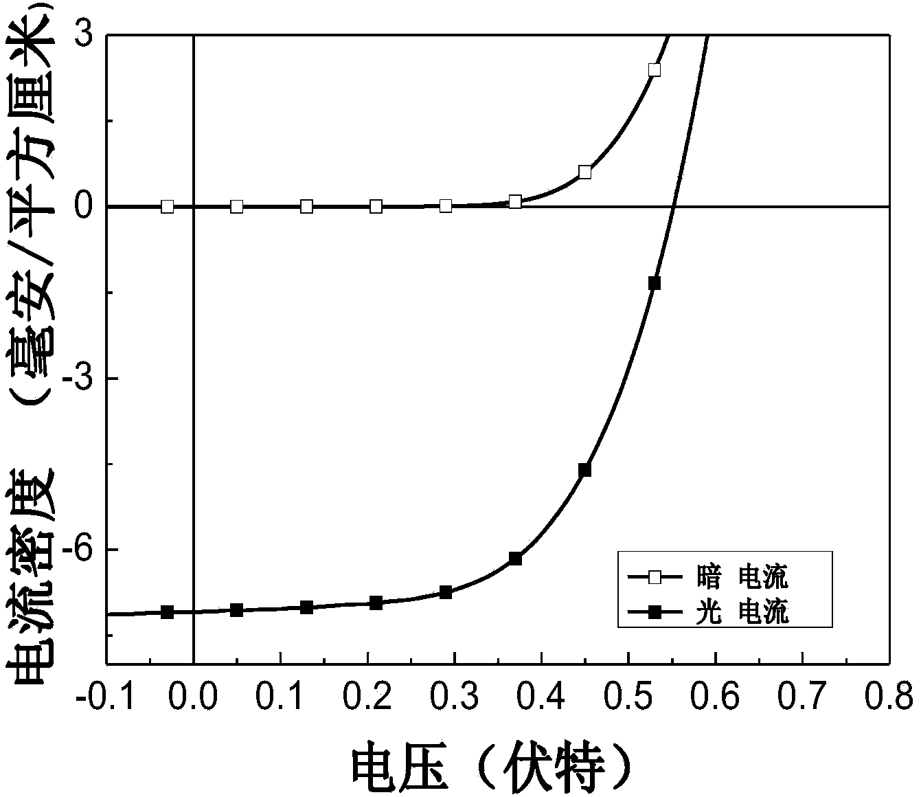 Self-assembling type polymer solar cell negative electrode decorating material and decorating method thereof