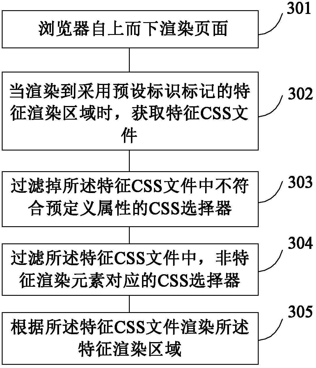 Method and device for rendering pages