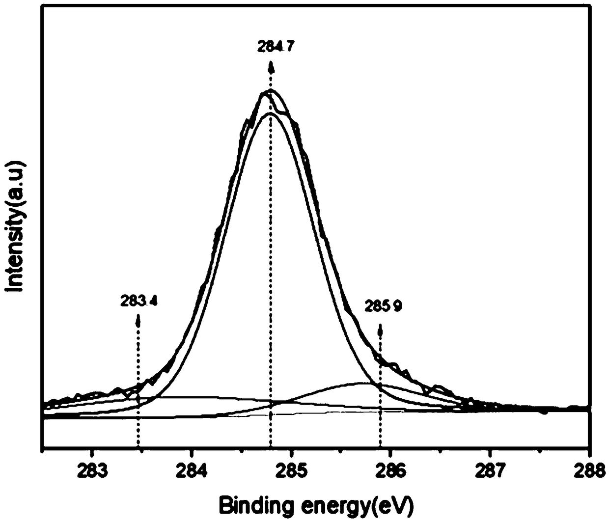 Preparing method for SiC/TiO2 composite photocatalytic nano-particles