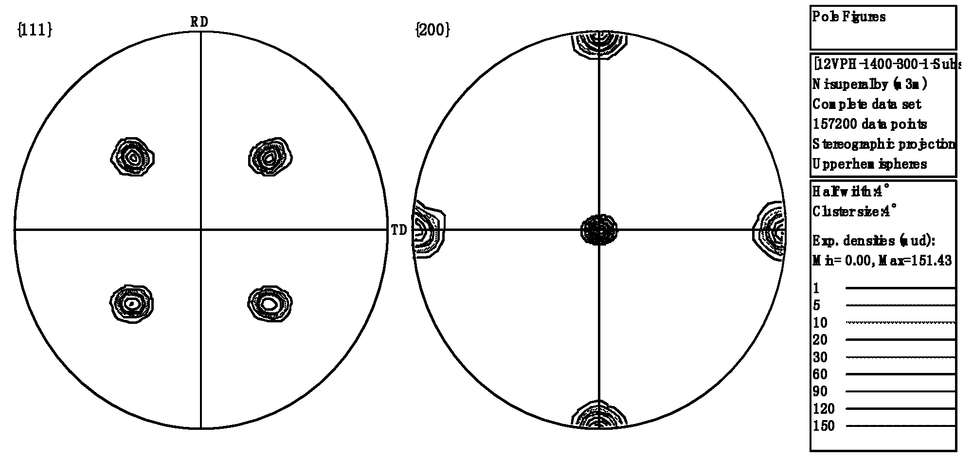 Preparation method of non-magnetic texture NiV alloy baseband