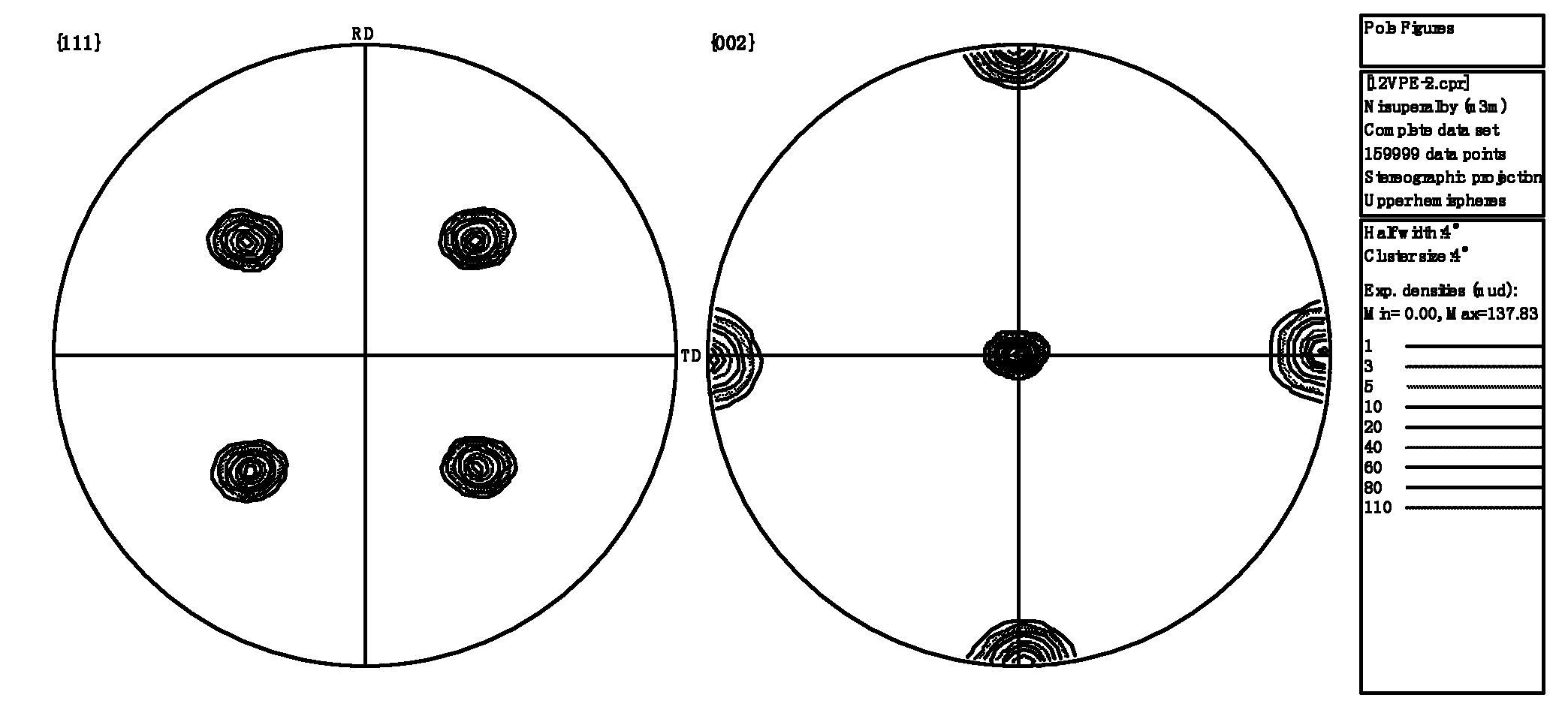 Preparation method of non-magnetic texture NiV alloy baseband