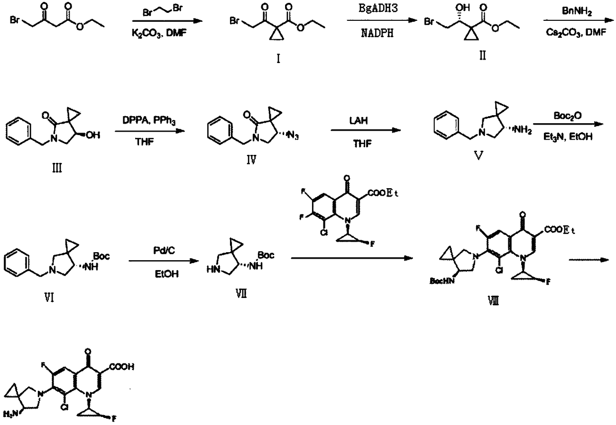 Preparation method of sitafloxacin hydrate