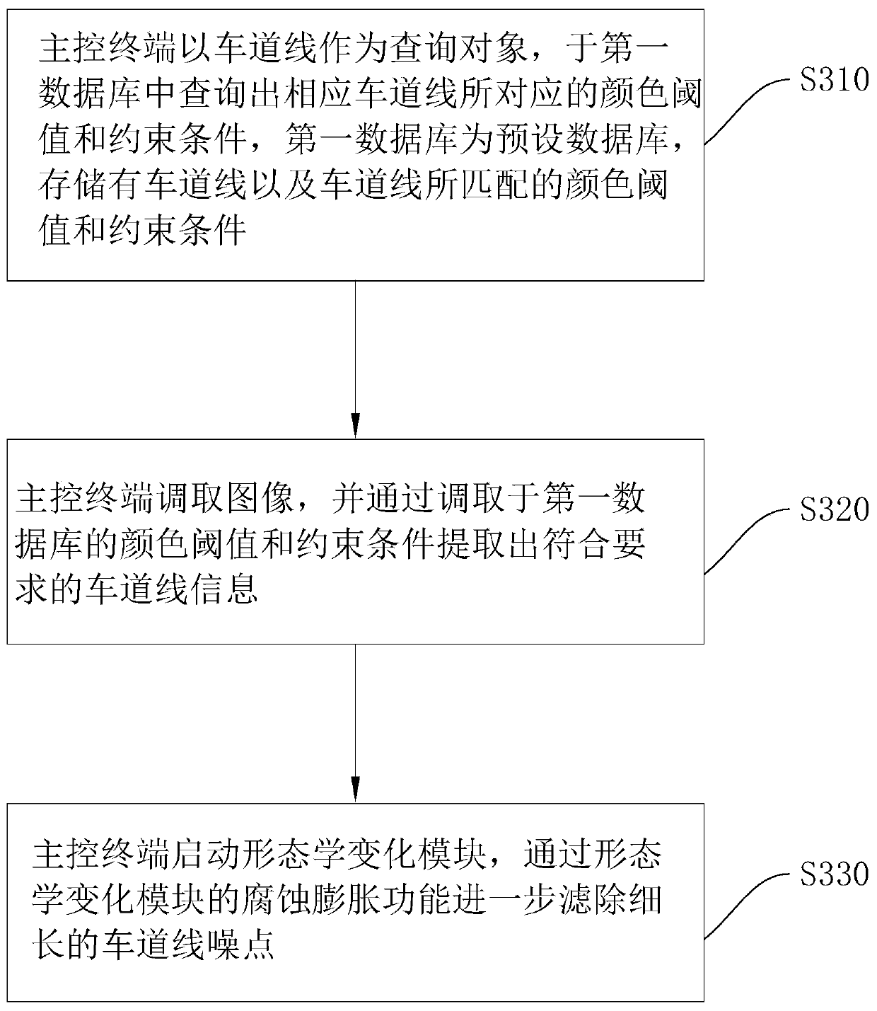 Lane marking line detection method and system and storage medium