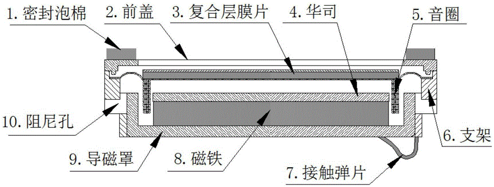 Intelligent audio system