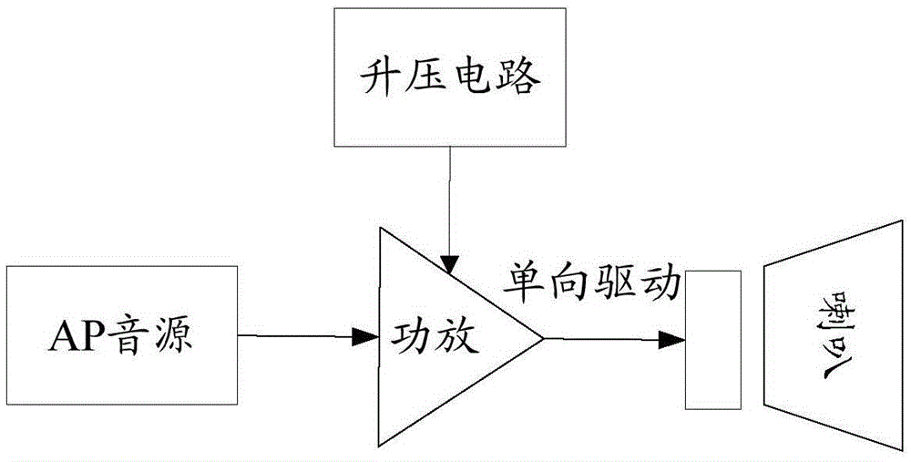 Intelligent audio system