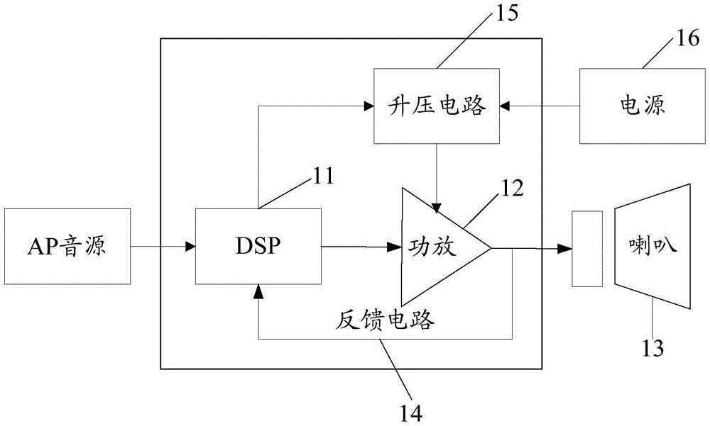 Intelligent audio system