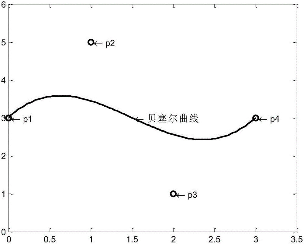 Unmanned aerial vehicle path planning method based on PH curve