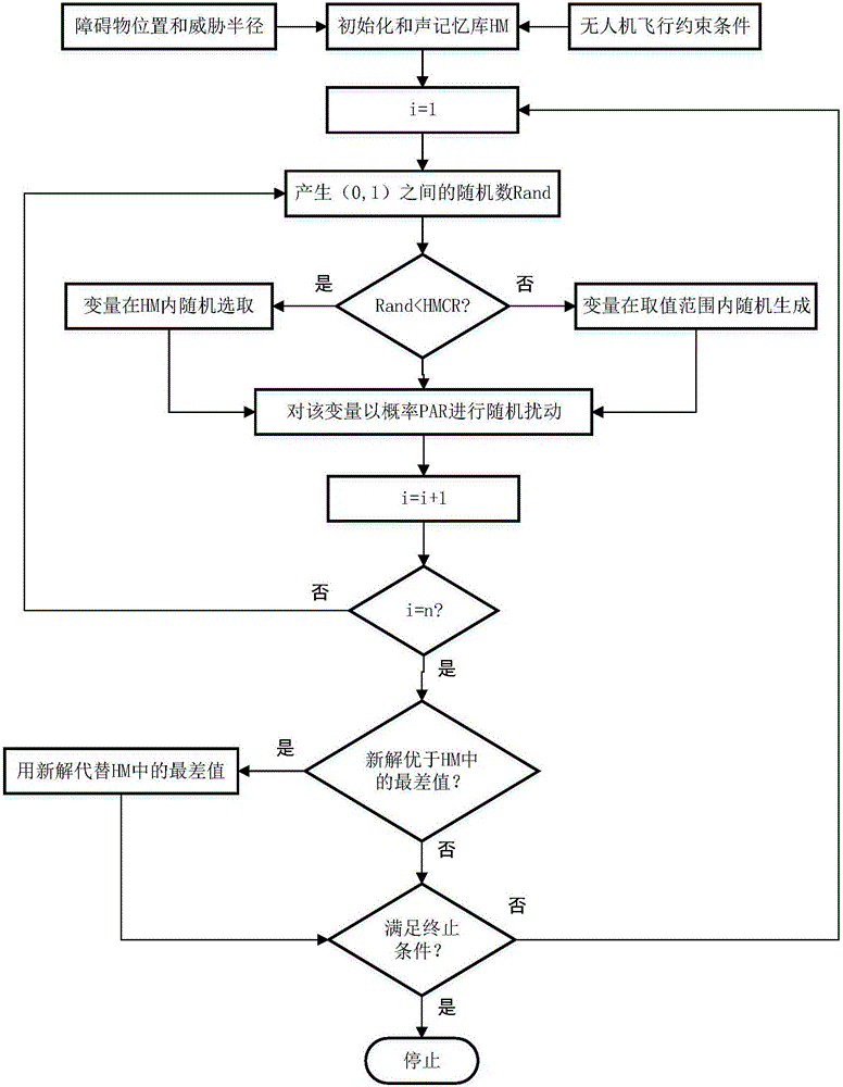 Unmanned aerial vehicle path planning method based on PH curve