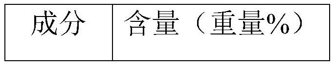 Organic carbon fertilizer and compound fertilizer with function of improving soil biological activity and application thereof