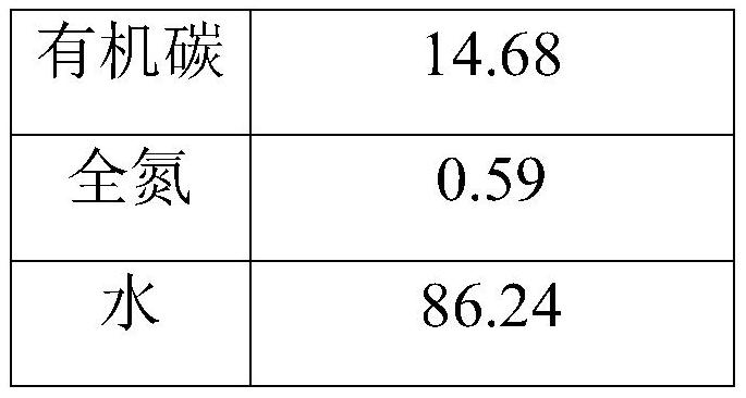 Organic carbon fertilizer and compound fertilizer with function of improving soil biological activity and application thereof