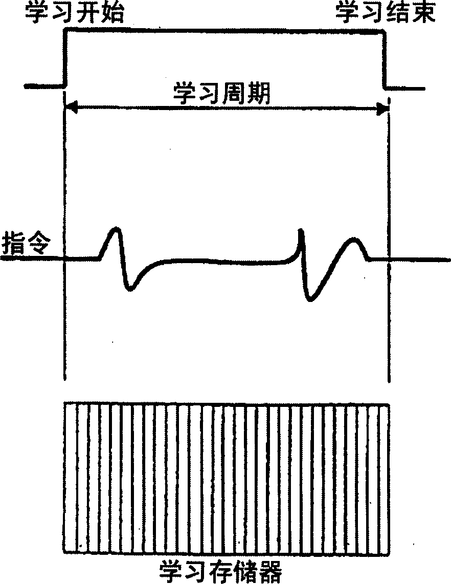 Servo controller