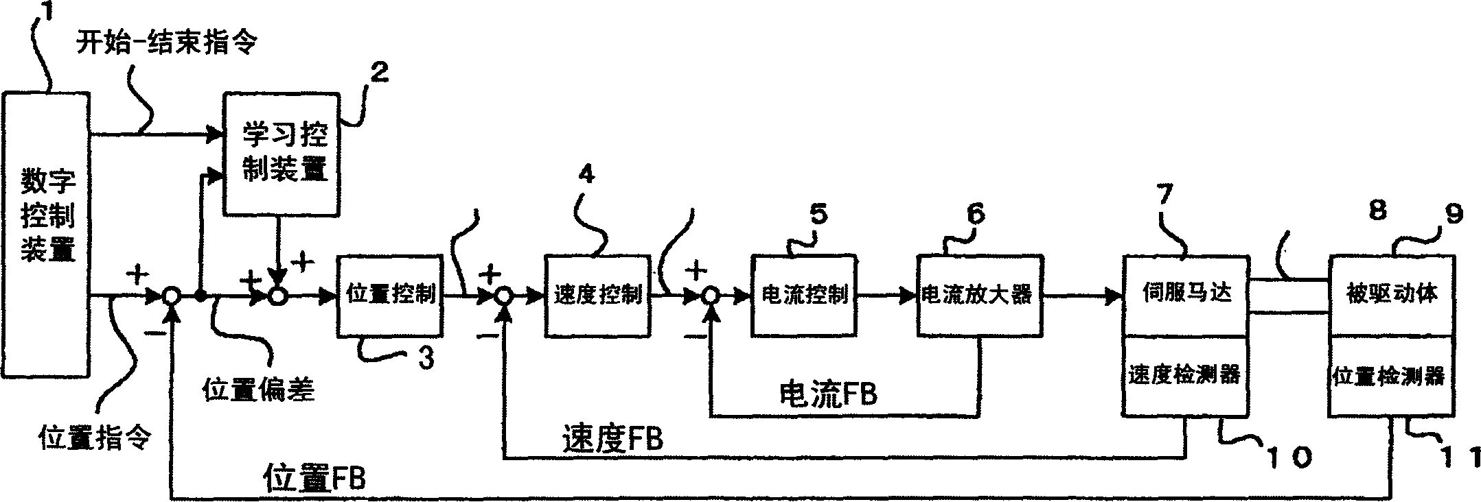 Servo controller