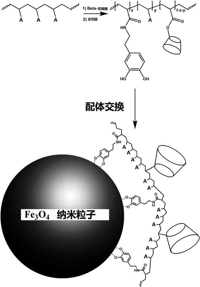 Preparation and application of chiral resolution additive used for conveniently modifying magnetic nanoparticles