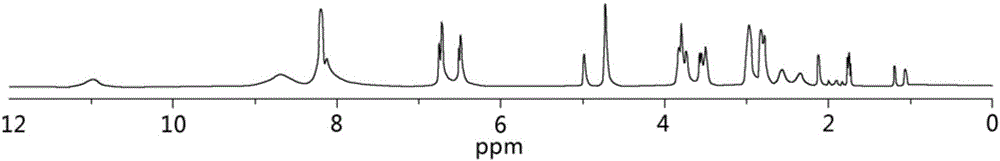 Preparation and application of chiral resolution additive used for conveniently modifying magnetic nanoparticles