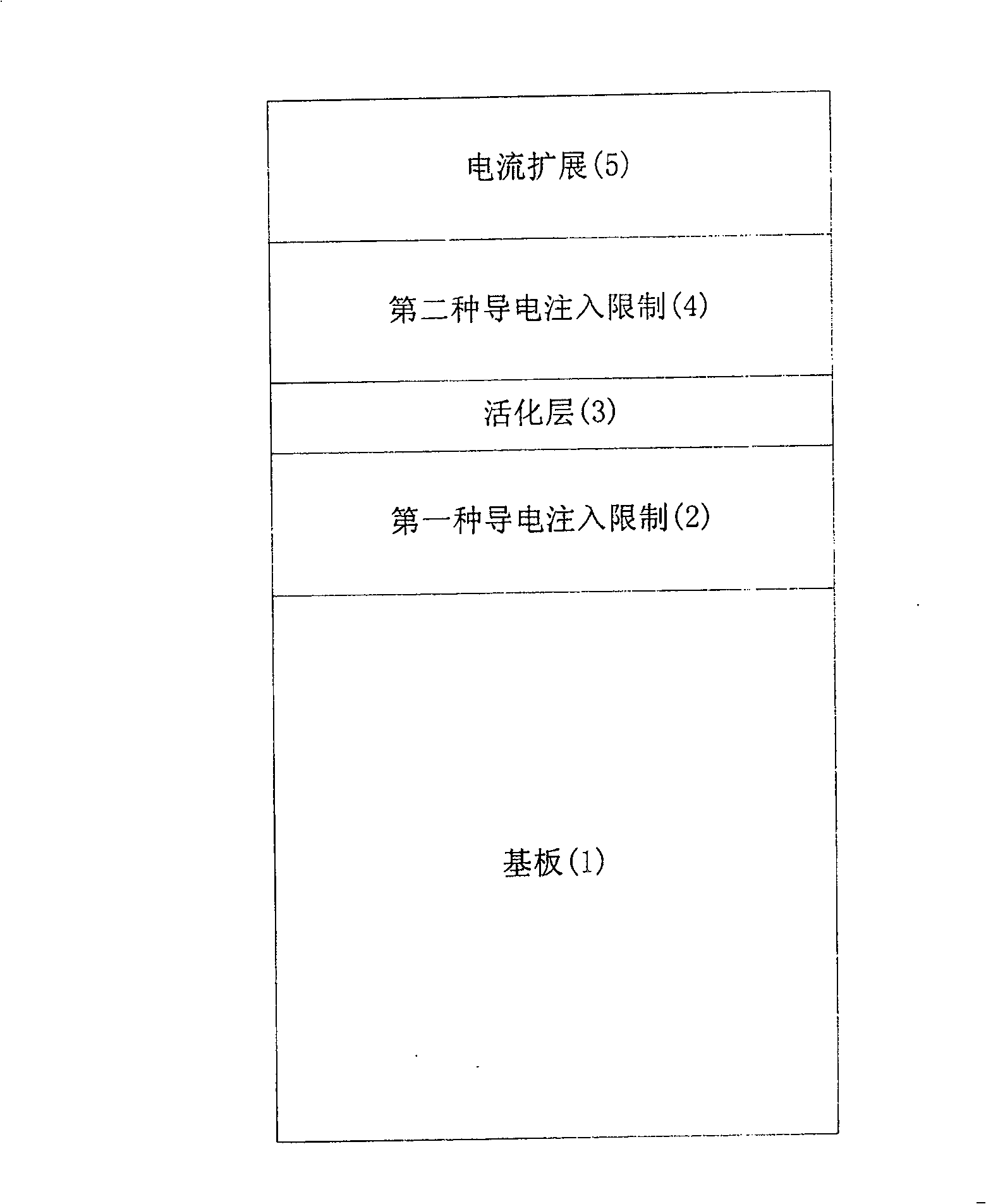 A LED epitaxy structure