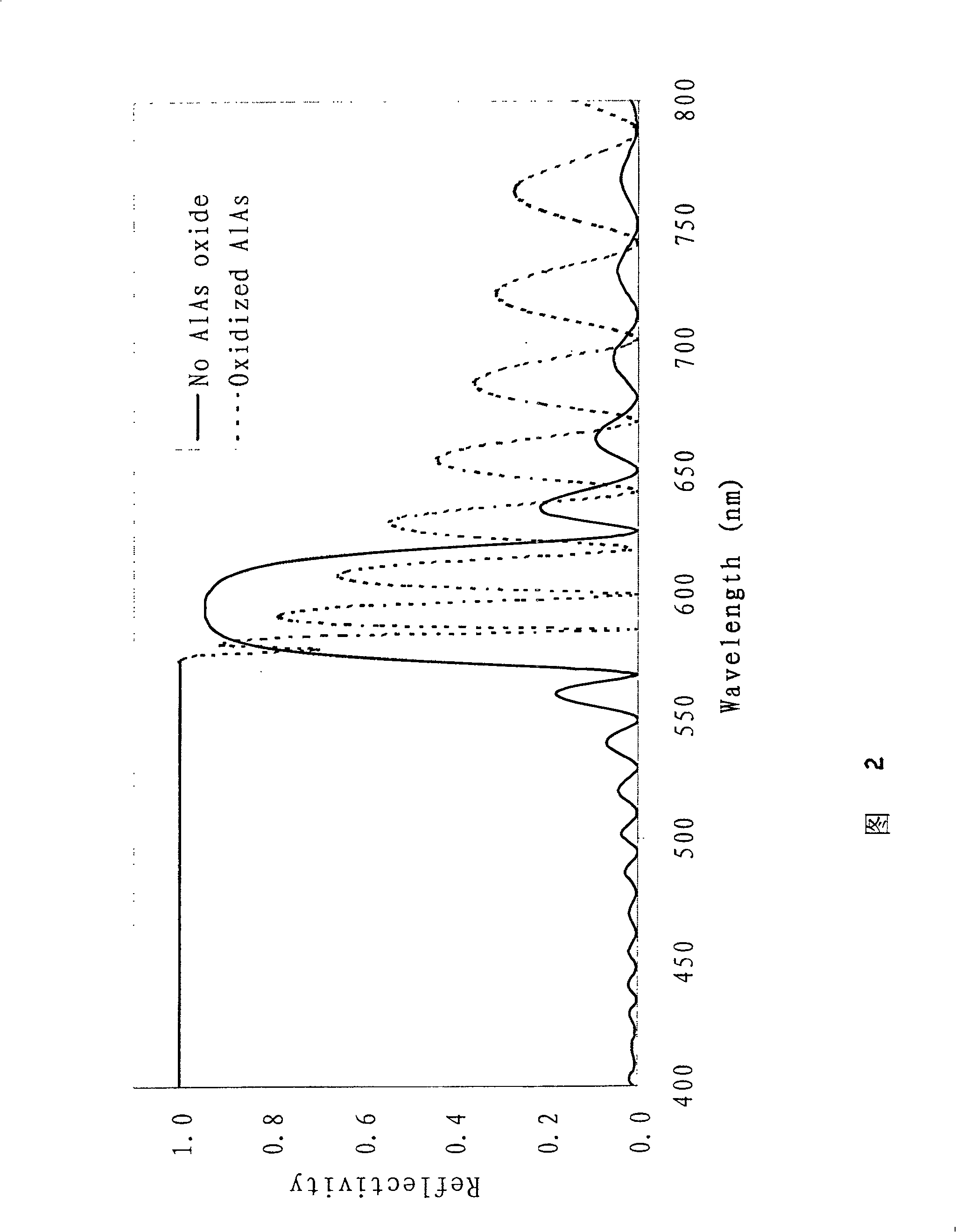 A LED epitaxy structure