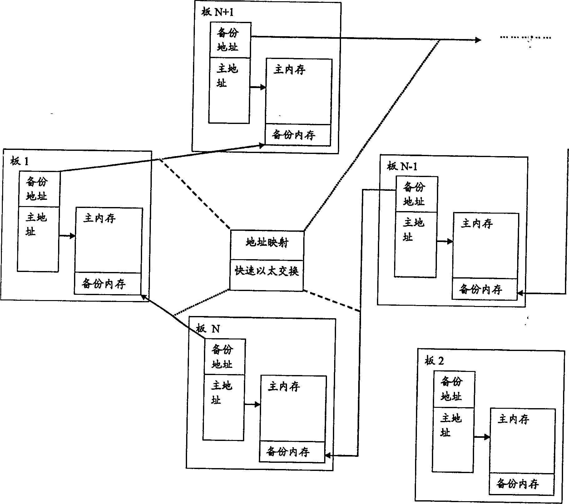 N+1 redundant backup method, processing board and multi processing board system