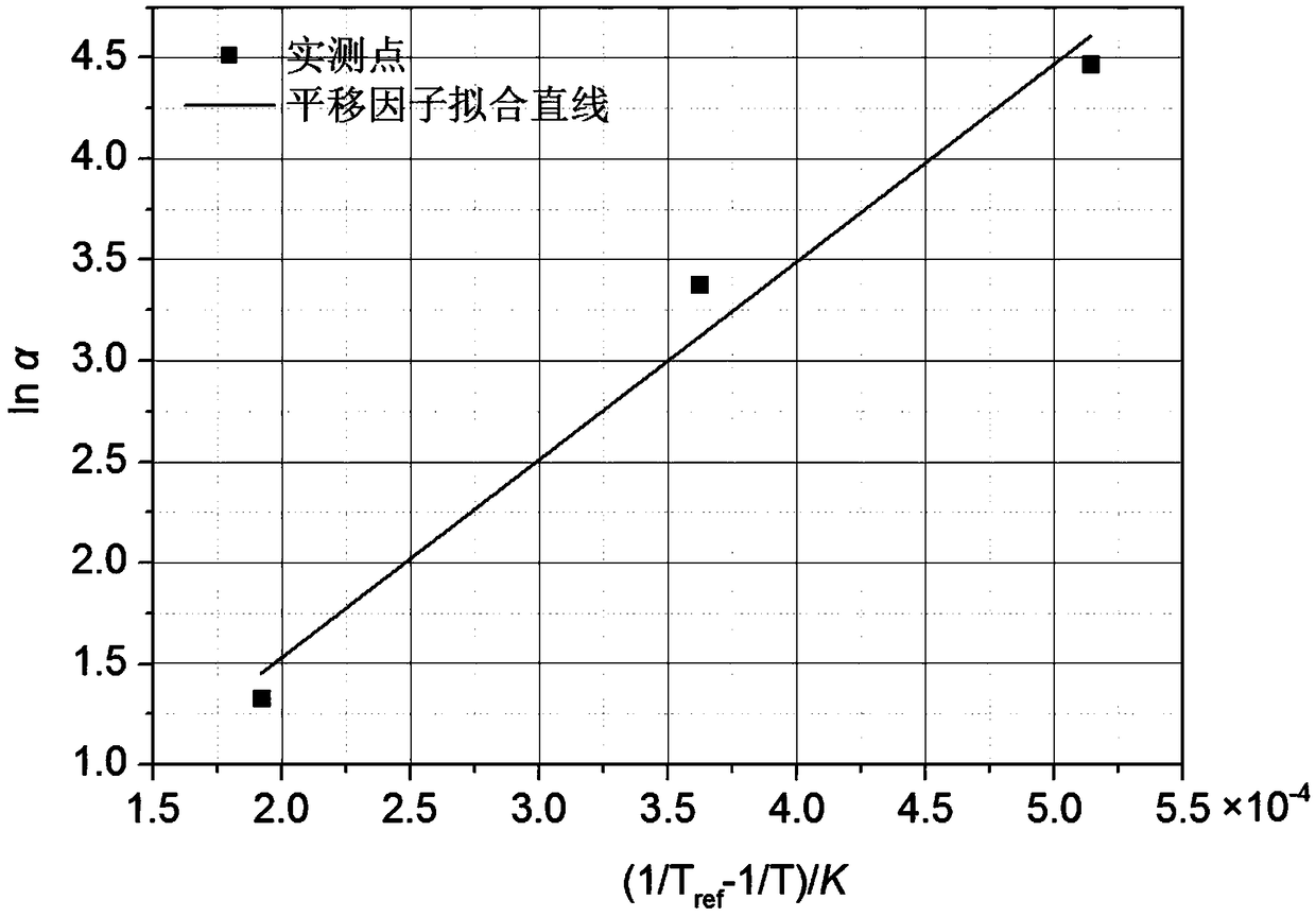 Method for evaluating service life of oil-paper insulation inside high-voltage current transformer