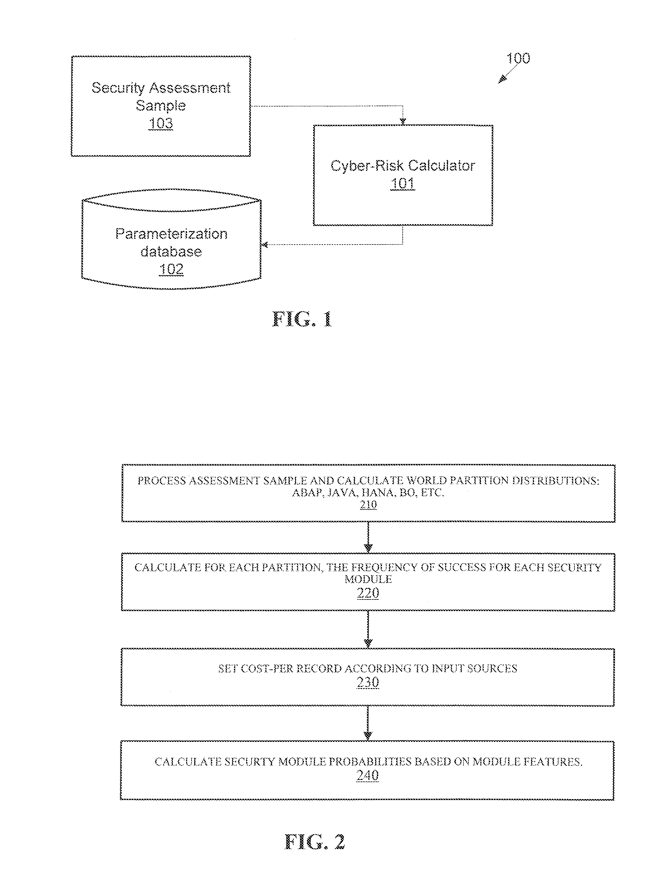 System and method for automatic calculation of cyber-risk in business-critical applications