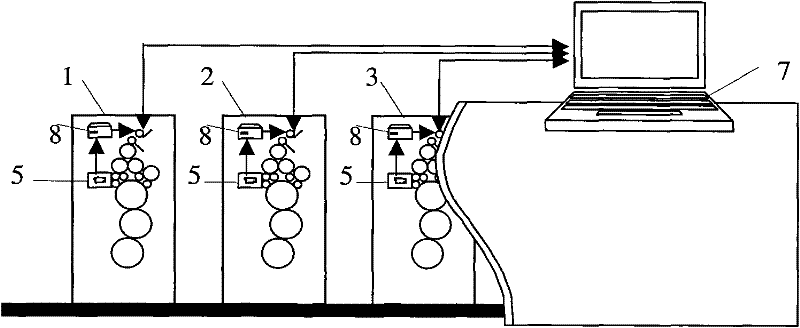 Prospective intelligent control method and device for fluid printing color film