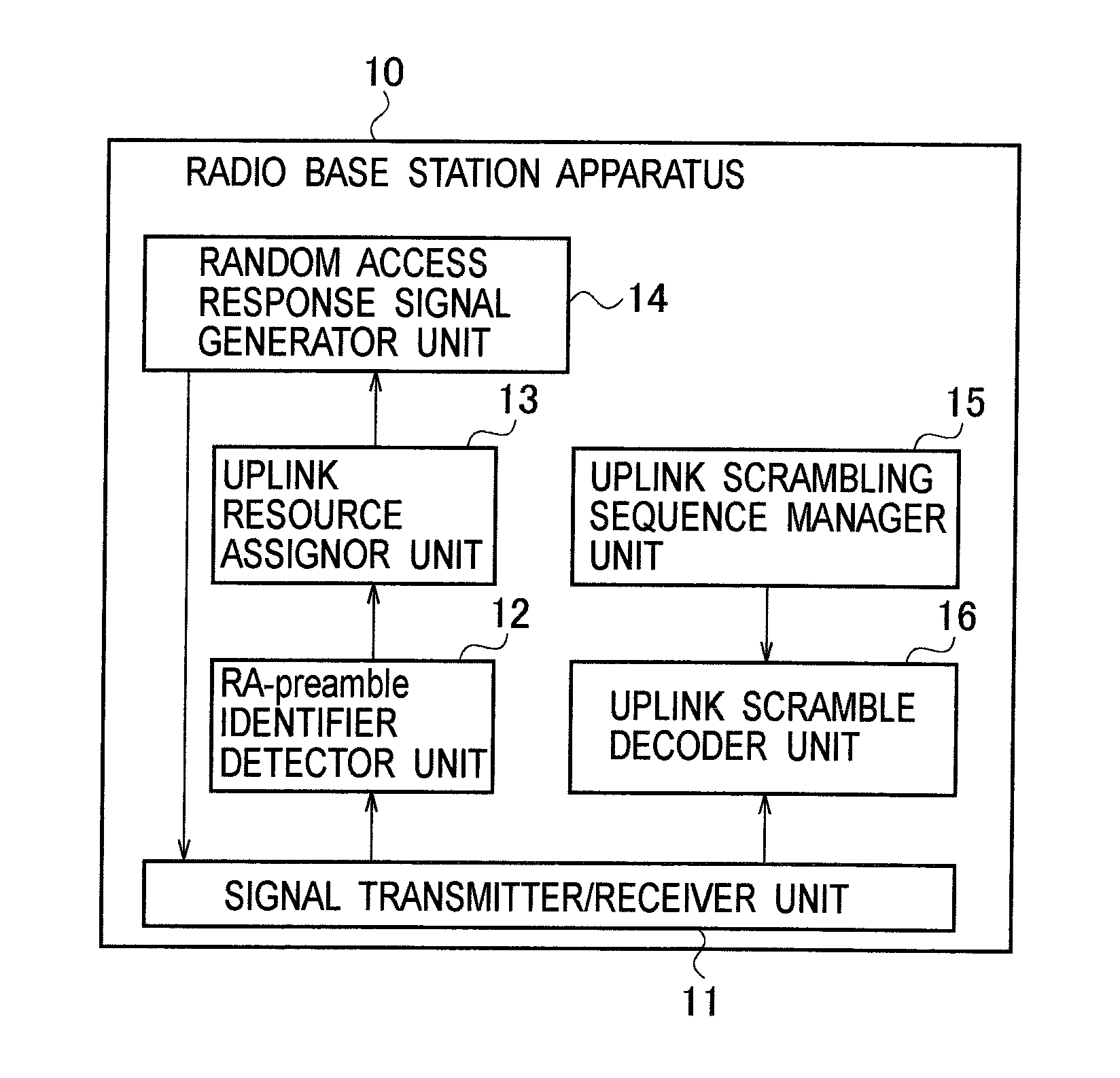 Mobile communication method, radio base station apparatus and mobile station