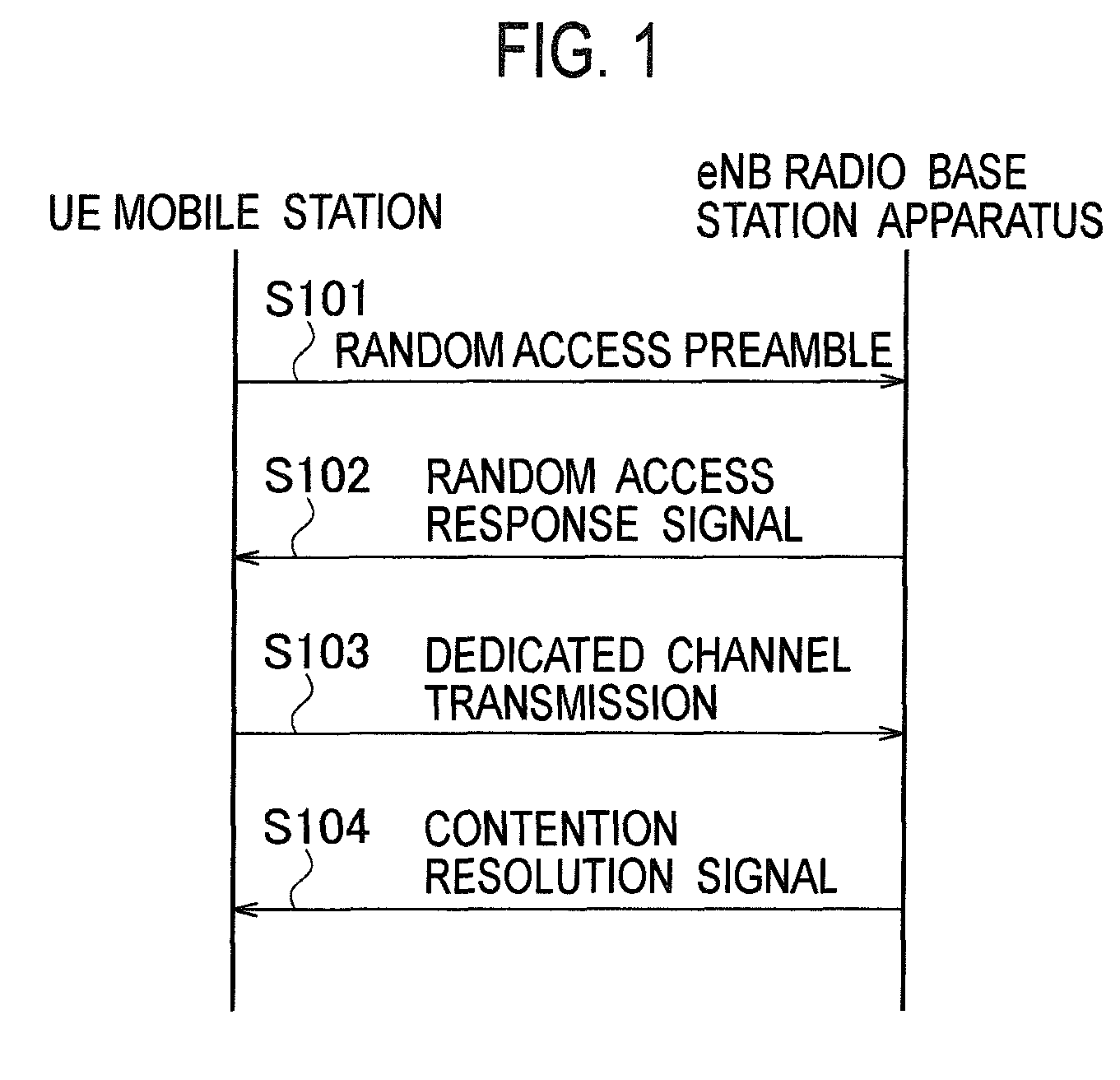 Mobile communication method, radio base station apparatus and mobile station