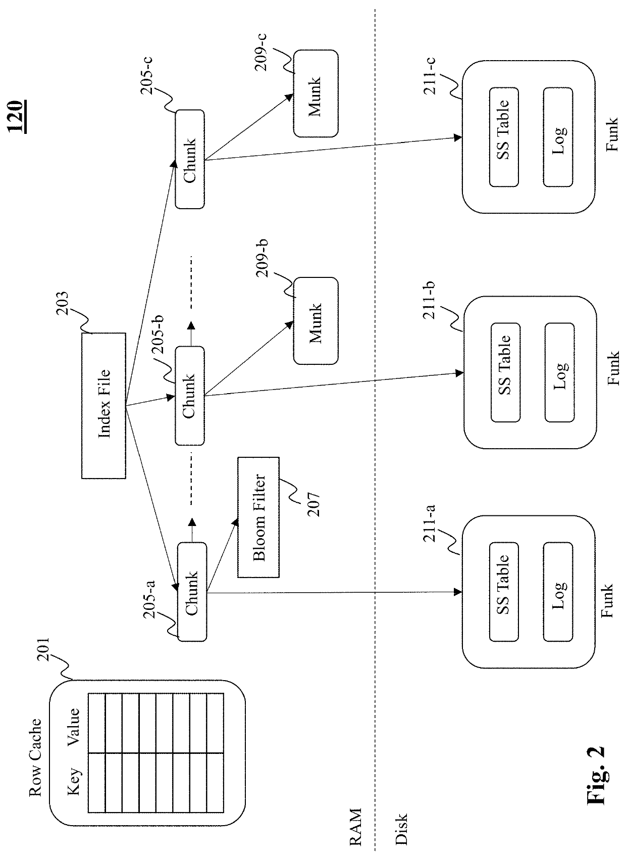 Method and system for synchronizing requests related to key-value storage having different portions