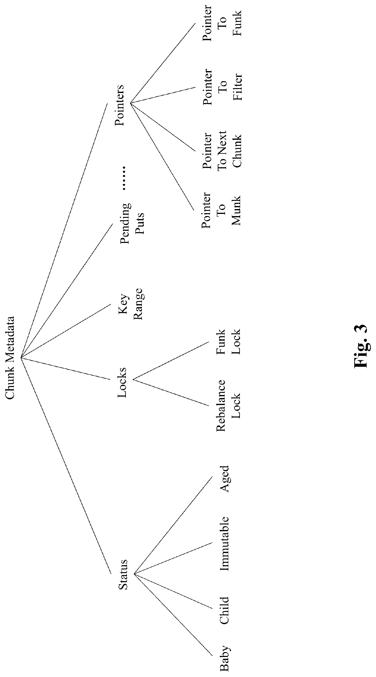 Method and system for synchronizing requests related to key-value storage having different portions