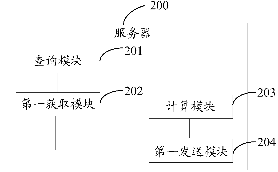 Parking reminding method, server, and terminal