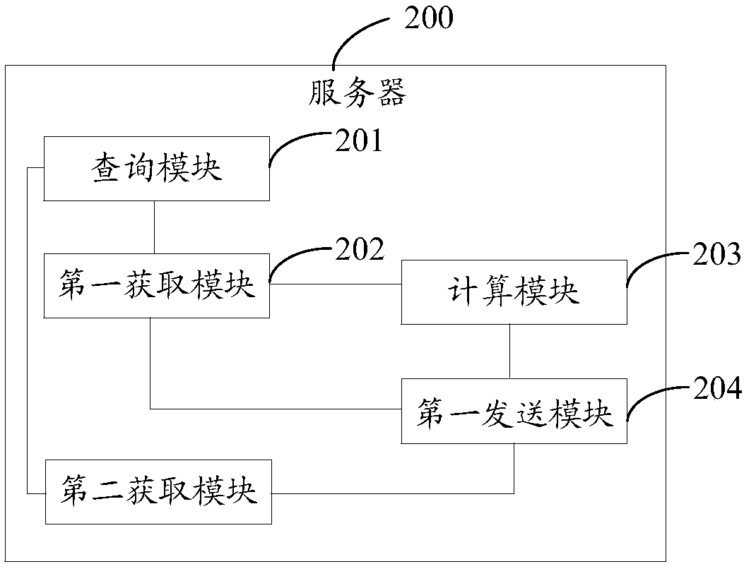 Parking reminding method, server, and terminal