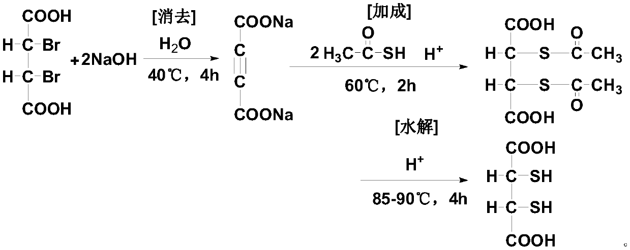 A kind of dimercaptosuccinic acid and its salt and preparation method