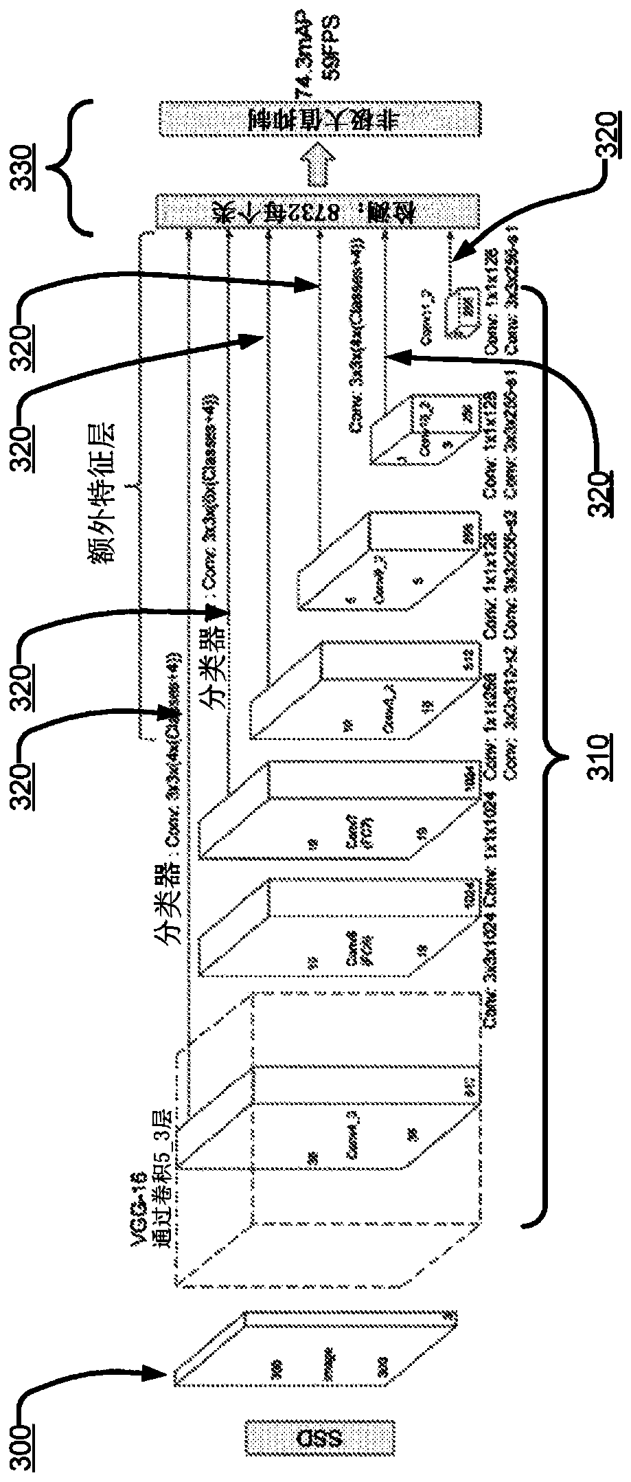 Automated plant detection using image data