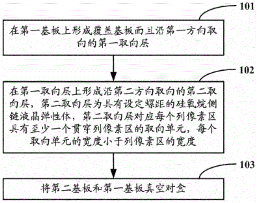 Liquid crystal panel, display device, and manufacturing method of liquid crystal panel